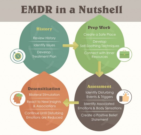 EMDR-Graphic.jpg